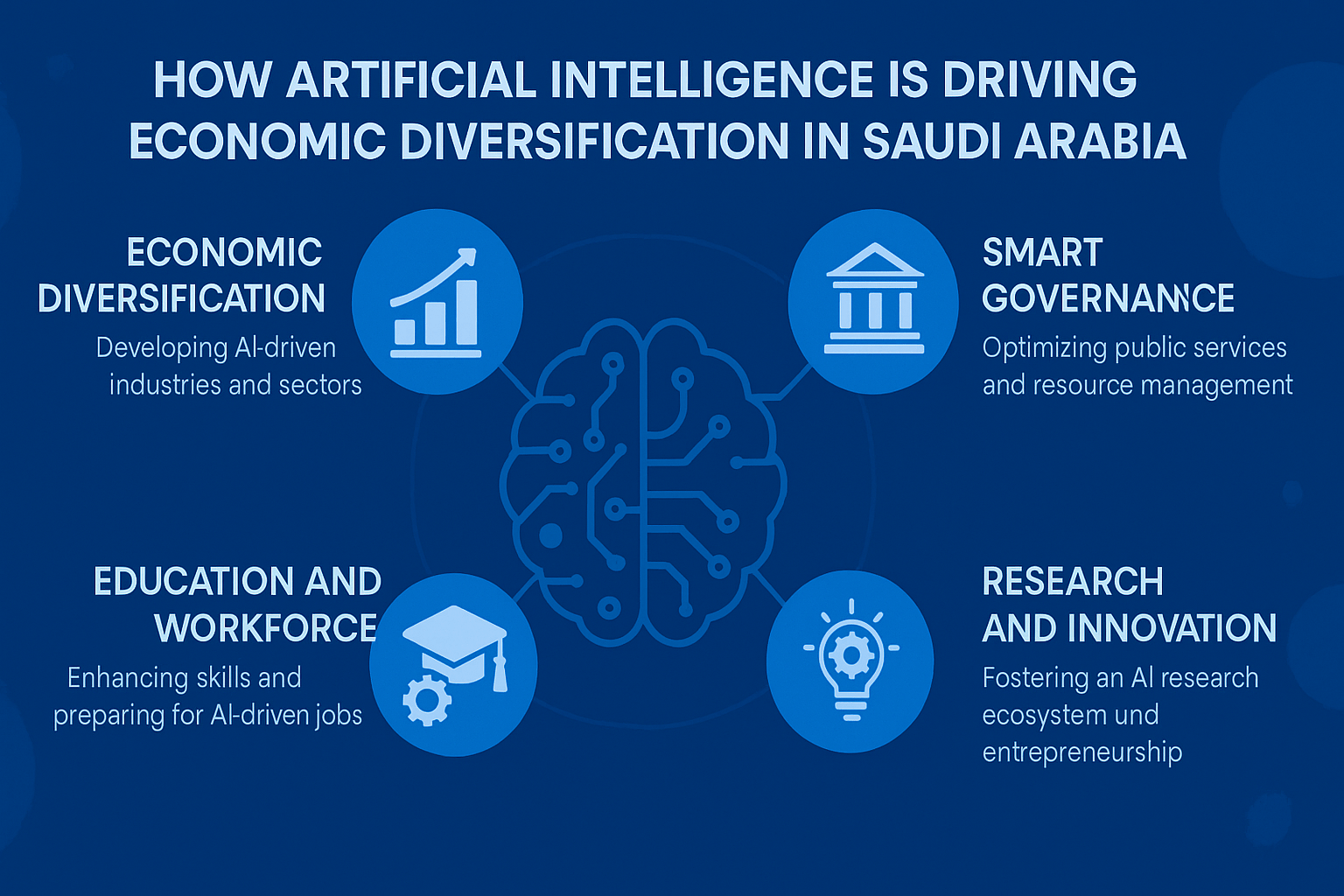 How Artificial Intelligence is Driving Economic Diversification in Saudi Arabia