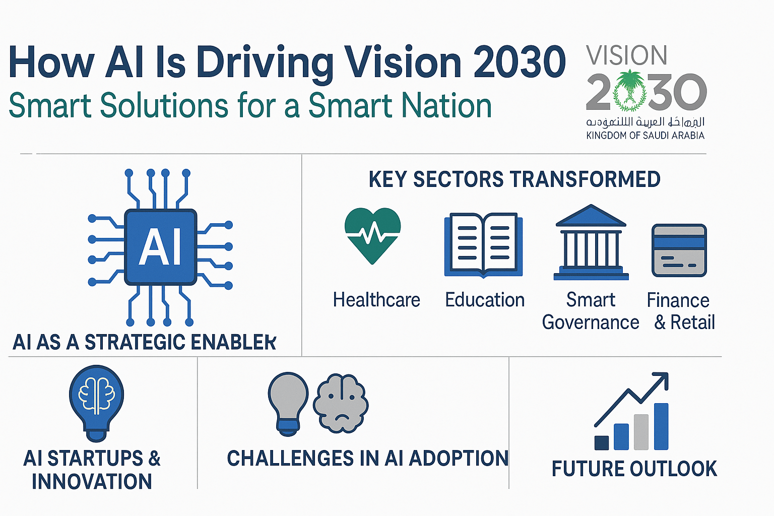 AI and Digital Transformation Are Driving Vision 2030: