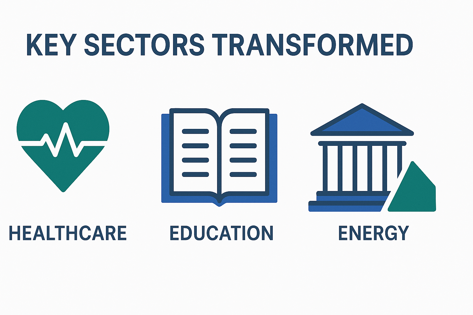 Key Sectors Transformed by AI and Digital Transformation