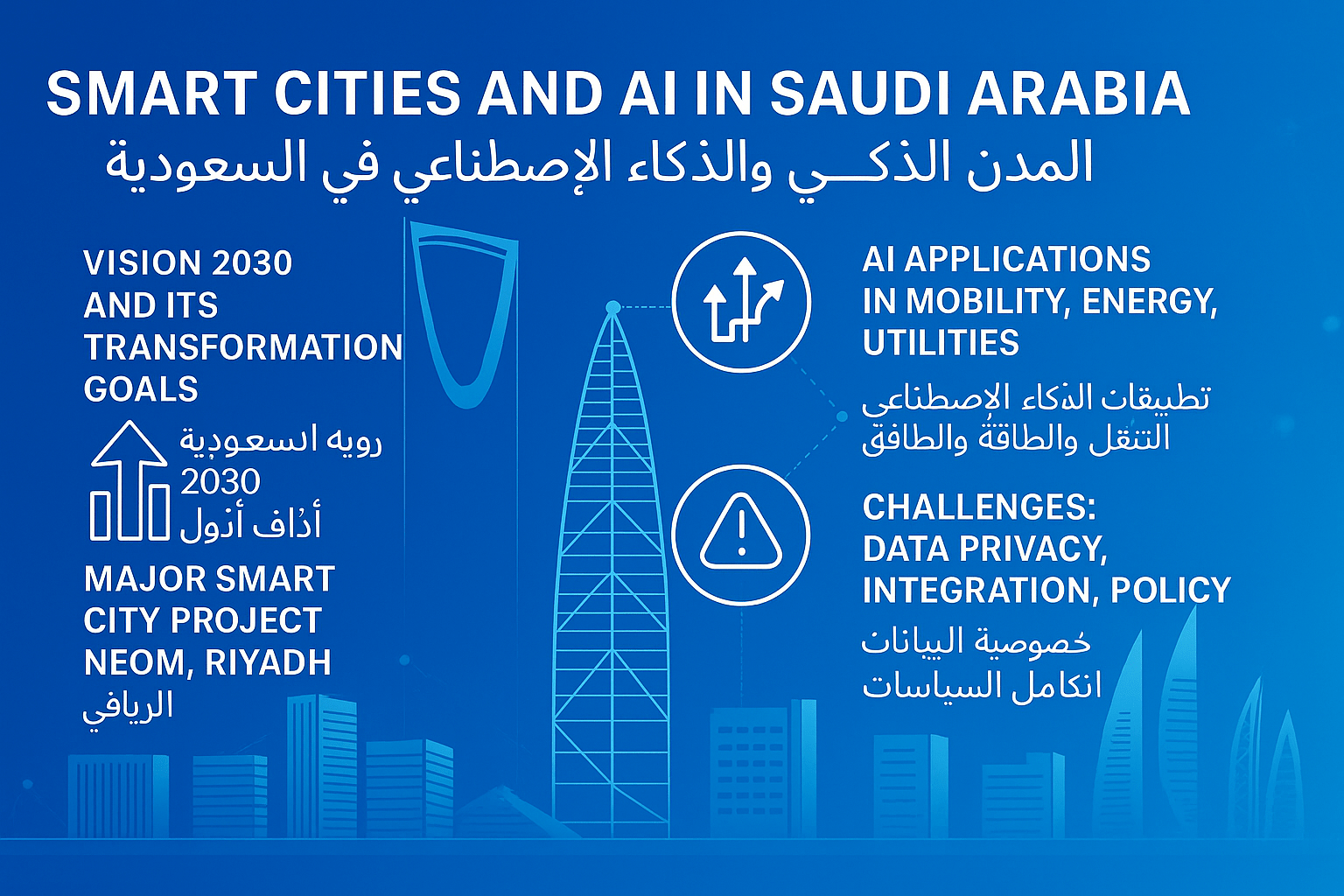 smart cities and AI in Saudi Arabia