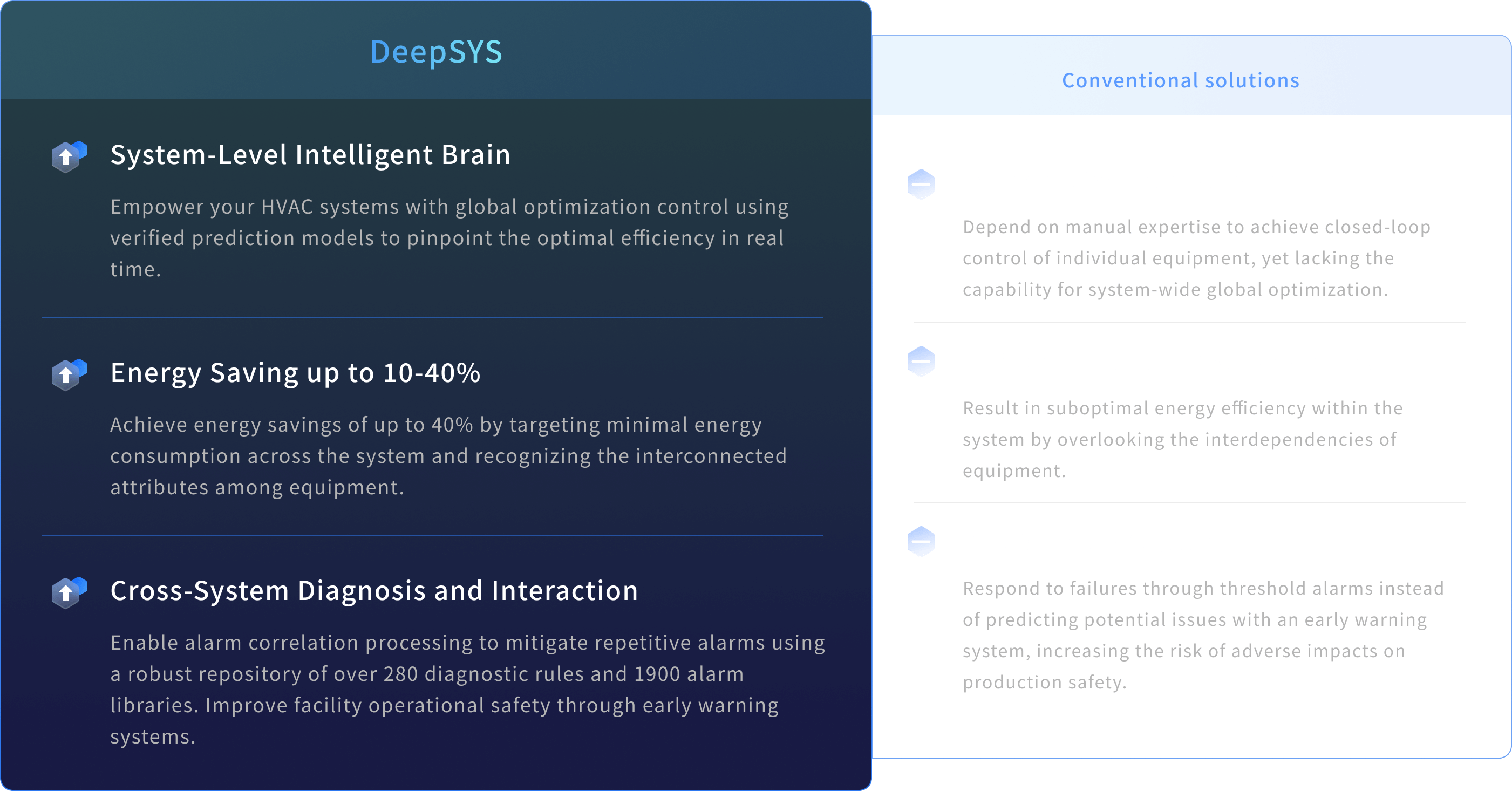 deepsys hvac